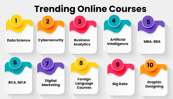 trending-online-courses